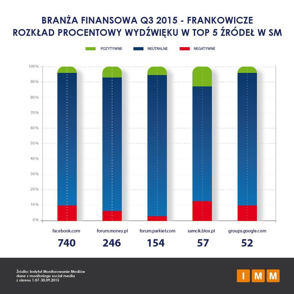 Fundacja Banku Zachodniego WBK ruszyła z 2 edycją konkursu Tu mieszkam, tu zmieniam.