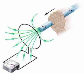 Część IV. Elektryczność i magnetyzm Wykład 14. 14.1. Eksperyment Oersteda 14.2.