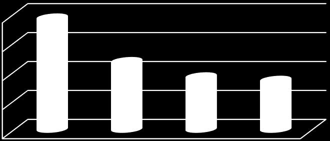 Wykres nr 9.