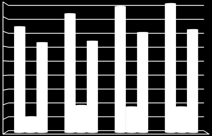 m. Lublin krasnostawski bialski kraśnicki lubelski łukowski zamojski m. Zamość m. Chełm chełmski biłgorajski janowski łęczyński puławski radzyński świdnicki włodawski m.