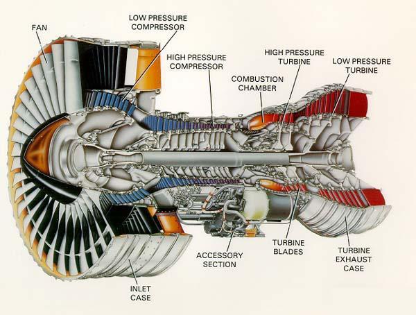 10 1. Wstęp Rys. 1.1. Nowoczesny silnik dwuprzepływowy Pratt&Whitney [Lord,Tillman, 2000] Jednym z najważniejszych parametrów silnika turbospalinowego, odwrotnie proporcjonalnym do jego sprawności,