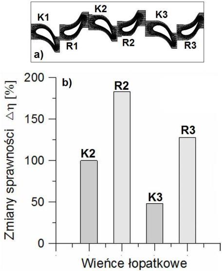 2. Współczesny stan wiedzy 91 przejście laminarnej warstwy w turbulentną i w ten sposób zmniejszeniem strat [Gostelow et al., 2008].