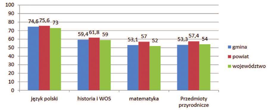 Przez lata wynik egzaminu gimnazjalnego był punktem odniesienia dla rodziców i uczniów. Pokazywał skuteczność metod przyjętych w danej szkole.