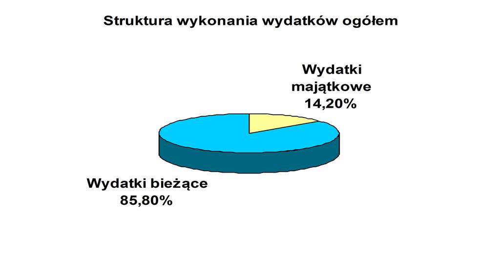 Dziennik Urzędowy Województwa Pomorskiego 23 Poz. 2523 II.