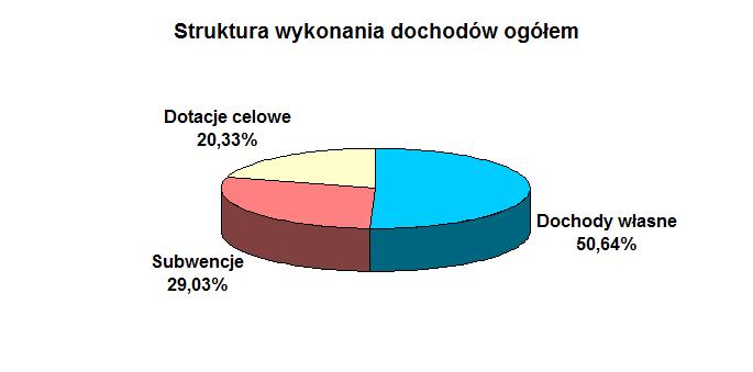 Dziennik Urzędowy Województwa Pomorskiego 6 Poz. 2523 I.