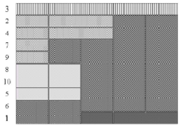 Niezmiernie ciekawa jest metoda cyfrowa Segmented Binary Control (SBC), która pierwszy raz została opisana w 2004r (jest najnowszą metodą sterowania aktuatorów SMA [17]).