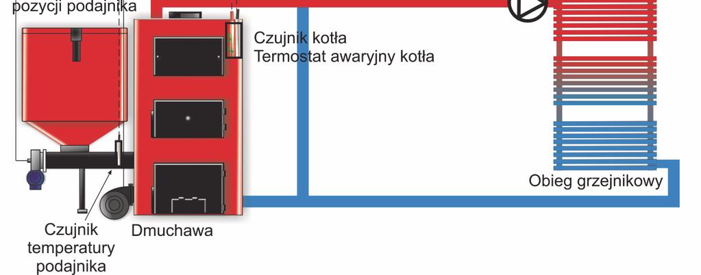 Podłączenie cofania do silnika podajnika (opcja) Podłączenie cofania do silnika podajnika tłokowego/szufladowego umożliwia podczas pracy podajnika automatyczne załączenie odwrotnych obrotów w