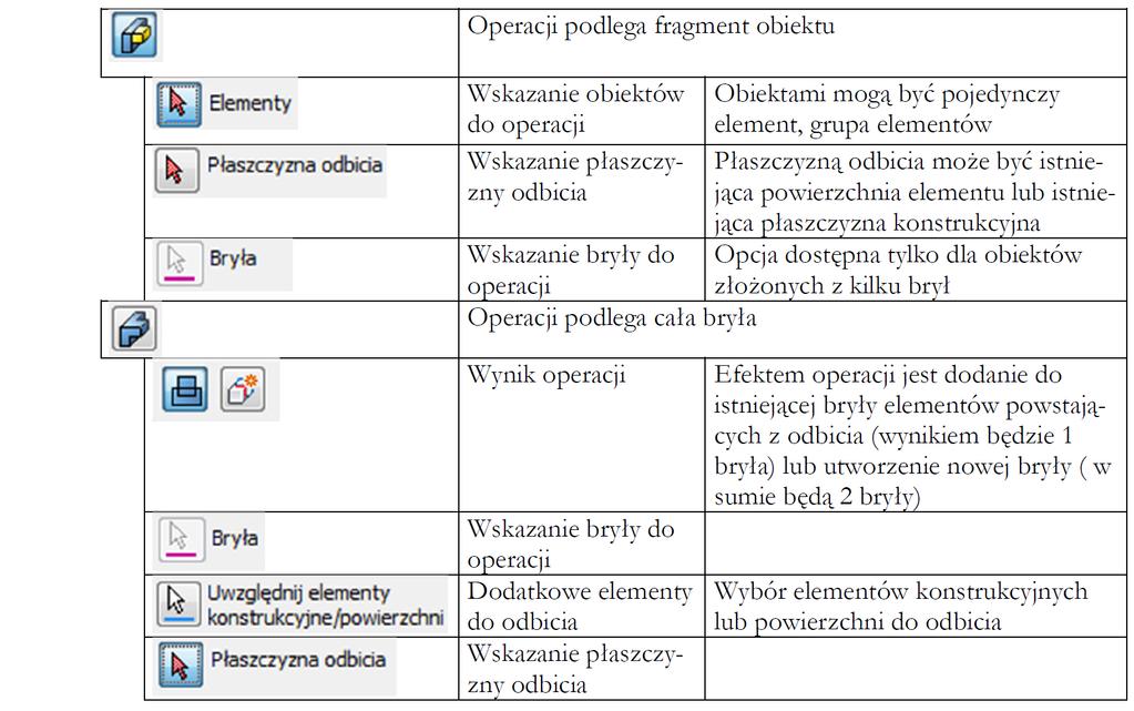 Operacje na obiektach wielobryłowych W przypadku obiektów wielobryłowych tj. składających się z kilku brył istnieje możliwość uzyskania np. wycięcia jednej bryły za pomocą innej.