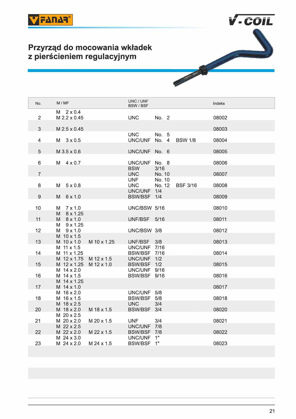 jraflar v-uuil Przyrząd do mocowania wkładek z pierścieniem regulacyjnym No. M/MF UNC/UNF BSW / BSF M 2 X 0.4 2 M 2.2 x 0.4 UNC No. 2 08002 3 M 2. x 0.4 08003 4 M 3x0. UNC No. UNC/UNF No.