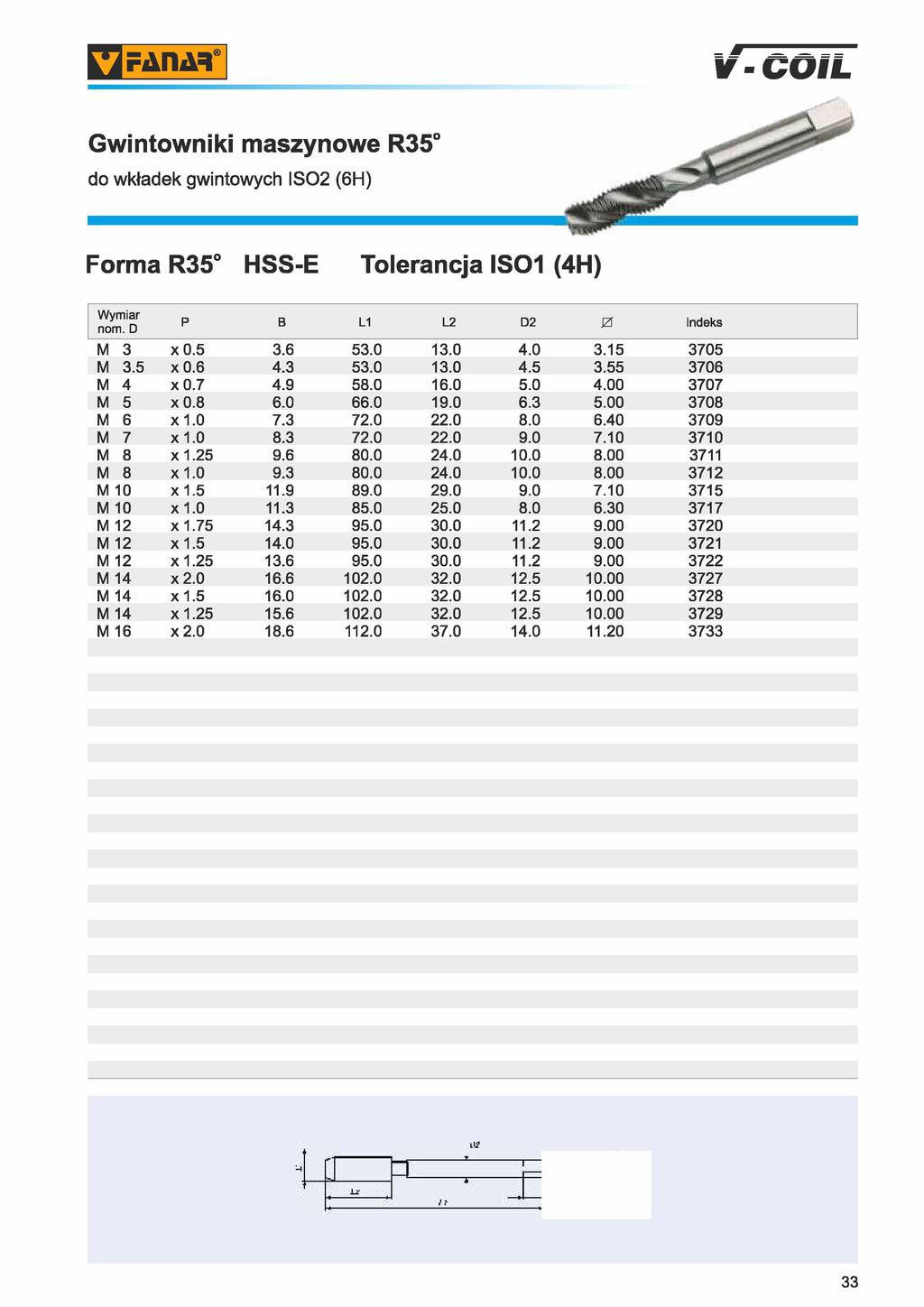 PrAIIM Ir-culL Gwintowniki maszynowe R3 do wkładek gwintowych IS02 (6H) Forma R3 HSS-E Tolerancja IS01 (4H) nom. D P B L1 L2 D2 0 M 3 x 0. 3.6 3.0 13.0 4.0 3.1 370 M 3. x 0.6 4.3 3.0 13.0 4. 3. 3706 M 4 x 0.