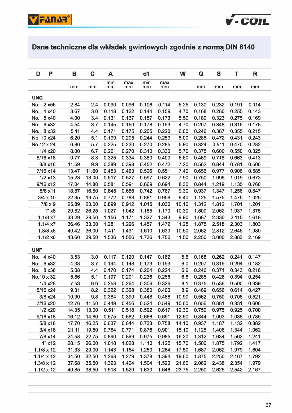 PrAIIM Ir-culL Dane techniczne dla wkładek gwintowych zgodnie z normą DIN 8140 D P B c A d1 W Q S T R min. max min. max mm mm mm mm mm mm mm mm mm mm UNC No. 2x6 2.84 2.4 0.090 0.096 0.106 0.114.2 0.