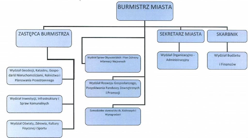 Rysunek 4.