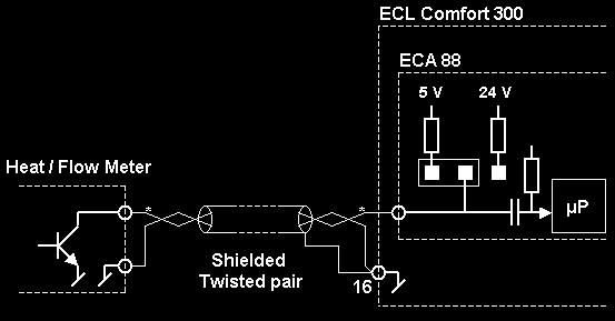 Zasada działania 2.2 Konfiguracja wejścia Moduł impulsowy ECA 88 może otrzymywać dane wejściowe przez dwa kanały oznaczone I i II.