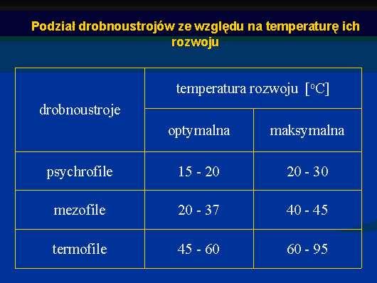 1. Wprowadzenie Straty oznaczone cukru podczas ekstrakcji zależą od warunków prowadzenia procesu.