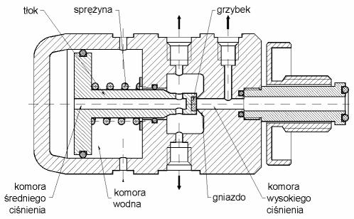 Konstrukcja automatów membranowych jest z reguły dosyć skomplikowana, co powoduje, iż niezawodność jego działania zależy w dużym stopniu od jakości produkcji i wpływa na podwyższenie ceny.