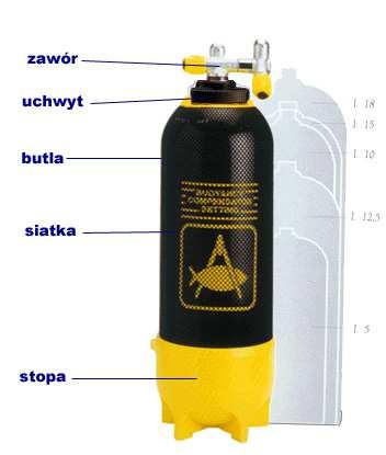 Siatka butli Chroni butlę przed uszkodzeniem. Wykonana jest z nici o odpowiedniej grubości, w postaci siatki o oczkach ok. 5mm.