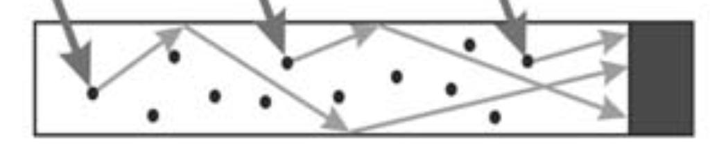conventional lens, b) Fresnel lens, c) parabolic mirror