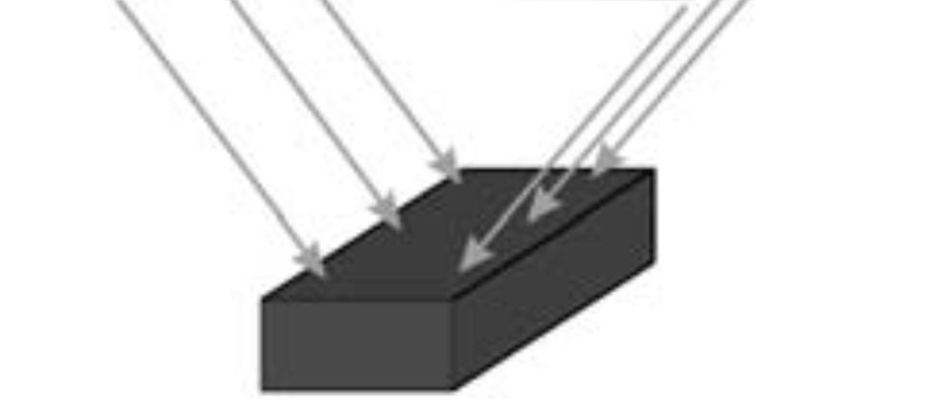 koncentratory luminescencyjne [29] Fig. 2.