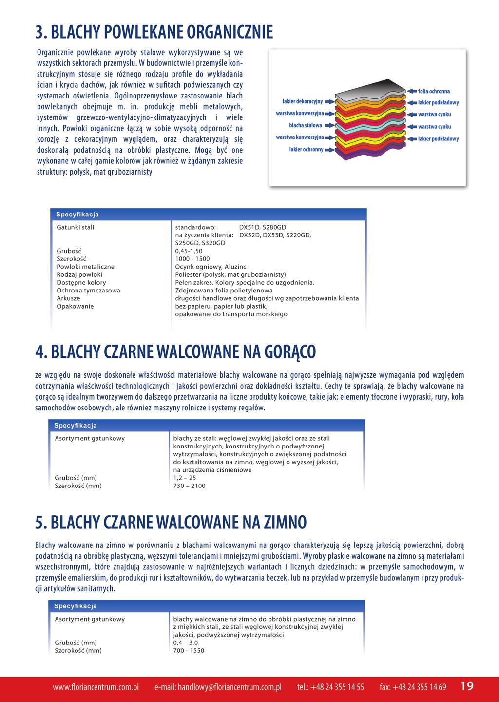 blachy stalowe blachy stalowe Z PowŁokĄ alucynku Alucynk jest to stop aluminium (55%) i cynku (43,4%), z dodatkiem krzemu (1,6%).