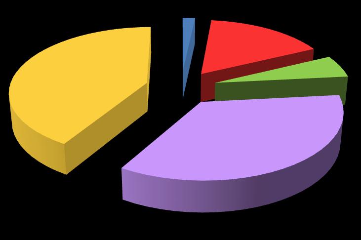 6 3.3 Bezrobotni powyżej 50 roku życia W okresie od stycznia do września 2014 roku w urzędzie zarejestrowało się 271 bezrobotnych w wieku powyżej 50 roku życia i stanowili oni 13,1% nowo