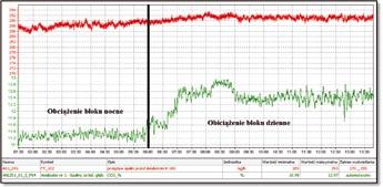 Stosowanym roztworem w w le odsiarczania spalin by roztwór wodny zawieraj cy w swoim sk adzie w glan sodu (Na 2 CO 3 ) i wodorow glan sodu (NaHCO 3 ), dostarczone przez firm Avantor Performance