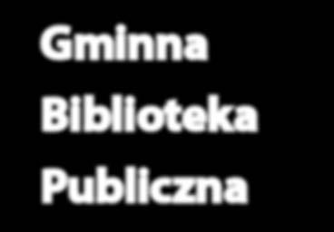 8 Gminna Biblioteka Publiczna Tydzień bibliotek to ogólnopolska akcja promowania czytelnictwa, biblioteki, bibliotekarzy, organizowana od 2004 roku przez Stowarzyszenie Bibliotekarzy Polskich.