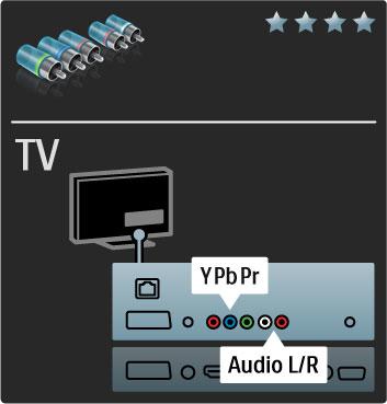 5.2 Informacje o przewodach Jako!" przewodu Przed pod!"czeniem urz"dze# do telewizora sprawd$, które po!"czenia s" dost%pne w urz"dzeniu. Pod!"cz urz"dzenie do telewizora, korzystaj"c z po!