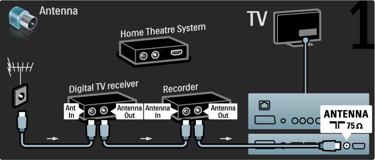 Nast!pnie pod"#cz odbiornik cyfrowy do telewizora za pomoc# przewodu HDMI. Nast!pnie pod"#cz nagrywark!