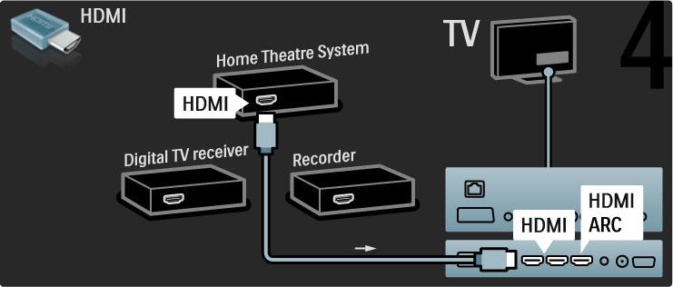 Je!li telewizor ani urz"dzenie nie s" wyposa#one w z$"cza HDMI- ARC, dodaj cyfrowy przewód audio (koncentryczny, cinch).