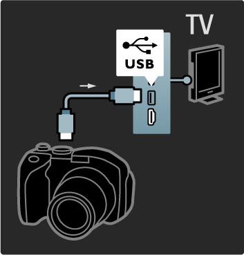 Aby wy!wietla" zdj#cia przechowywane w aparacie fotograficznym, mo$na pod%&czy" go bezpo!rednio do telewizora. Do po%&czenia u$yj z%&cza USB z boku telewizora. W%&cz aparat po ustanowieniu po%&czenia.