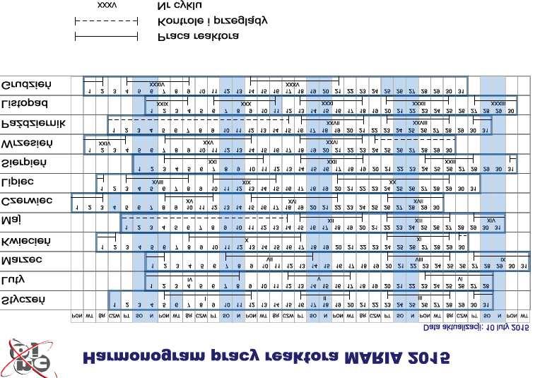 PTJ REAKTOR MARIA DZIŚ (2015) / The Maria reactor today (2015) 7 Rys. 3.