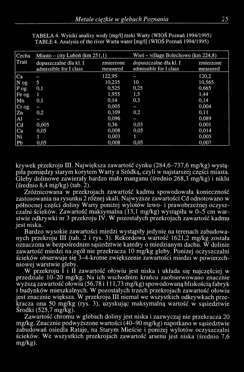 I zmierzone admissible for I class measured admissible for I class measured Ca _ 122,95 120,2 N og. 5 10,235 10 10,565 Pog. 0,1 0,525 0,25 0,665 Fe og. 1 1,955 1,5 1,44 Mn 0,1 0,14 0,3 0,14 Cr og.