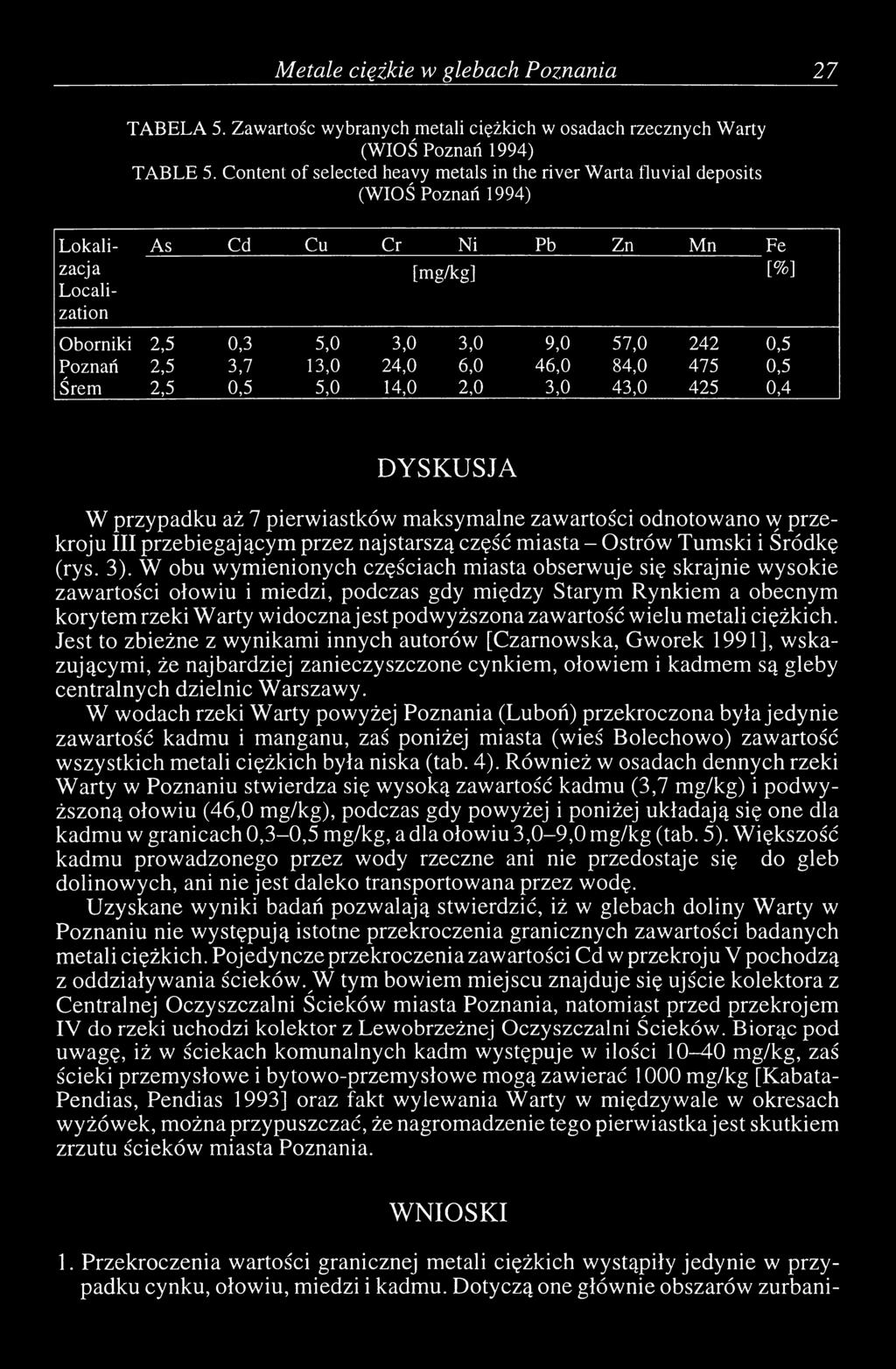 6,0 46,0 84,0 475 0,5 Śrem 2,5 0,5 5,0 14,0 2,0 3,0 43,0 425 0,4 DYSKUSJA W przypadku aż 7 pierwiastków m aksym alne zawartości odnotowano w przekroju III przebiegającym przez najstarszą część miasta