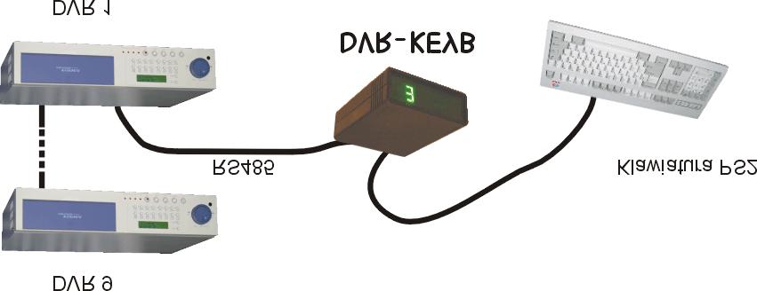 DODATEK 5 DVR-KEYB Opis konwertera do sterowania z klawiatury PC DVR KEYB umożliwia sterowanie do 9 rejestratorów AVC, połączonych w sieć za pomocą RS-485.