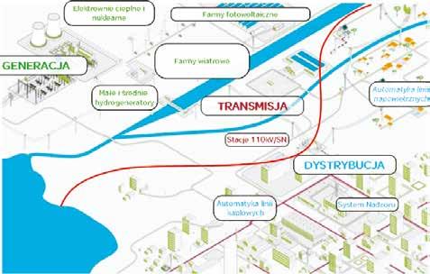 Drugim wskaźnikiem jest SAIFI (System Avarage Interruption Frequency Index), który określa średnią liczbę nieplanowanych przerw w zasilaniu energią elektryczną jakiej może spodziewać się odbiorca