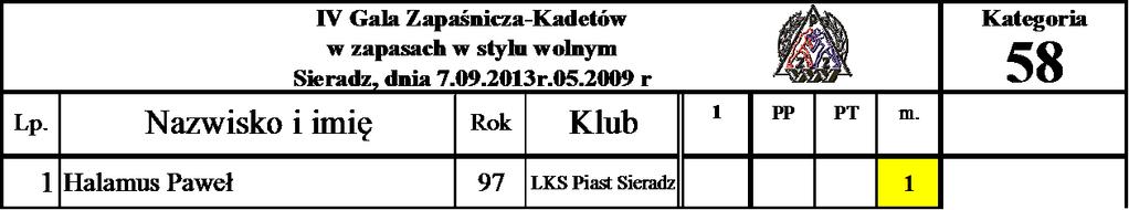 Lista startowa-kadeci Ilość zawodników kat Lp klub 5 5 58 63 69 76 85 1 Suma końcowa 1 KS Budowlani Łódź 1 1 1 1 2 LKS Mazowsze Teresin 1 1 1 3 3