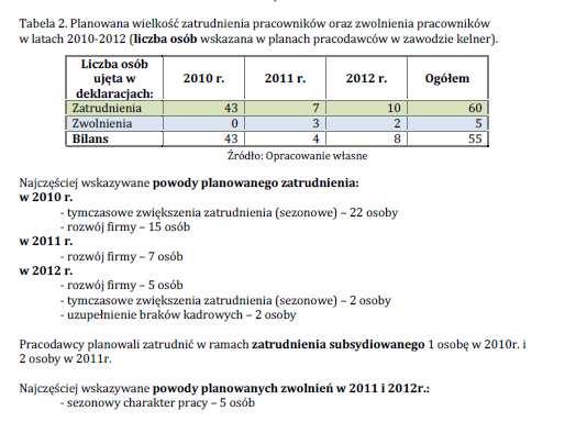 Większa liczba nowych rejestracji bezrobotnych niż zgłoszonych wolnych miejsc pracy lub aktywizacji zawodowej spowodowała, że w 2011-2012 r.