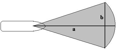 92 upływie czasu Δt. Domenę niemożności decyzyjnej operatora można opisać sektorem (wycinkiem koła) o cięciwie b i promieniu a. Rysunek 4.