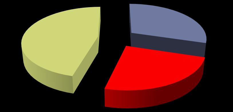 6. Czy rodzice wiedzą,