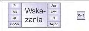 .. 7) Panel obsługi serwisowej: 0-7 nie jest używane OU:0-7 Legenda Pre Pranie wstępne T- Zmniejszyć temperaturę Li Łatwe prasowanie Sp- Zmniejszyć prędkość wirowania Xrin Dodatkowe płukanie Ets