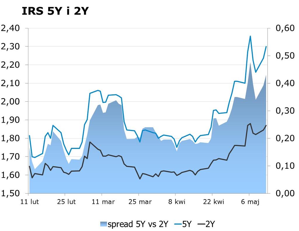 6540 10Y 2.65 2.69 9x12 1.71 1.77 CHF/PLN 3.9318 Uwaga!