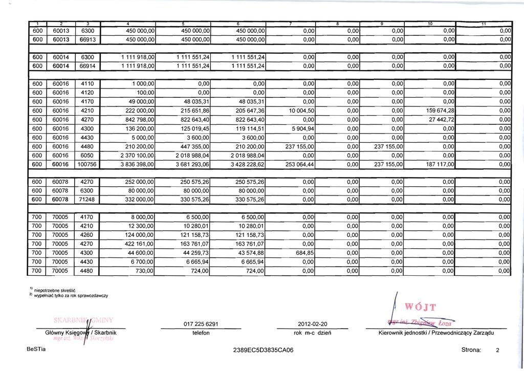 :2 ;, 4 ~ 6 7 B 9 1u 11 600 60013 6300 450 000,00 450 000,00 450 000,00 0,00 0,00 0,00 0,00 0,00 600 60013 66913 450 000,00 450 000,00 450 000,00 0,00 0,00 0,00 0,00 0,00 600 60014 6300 1111918,00