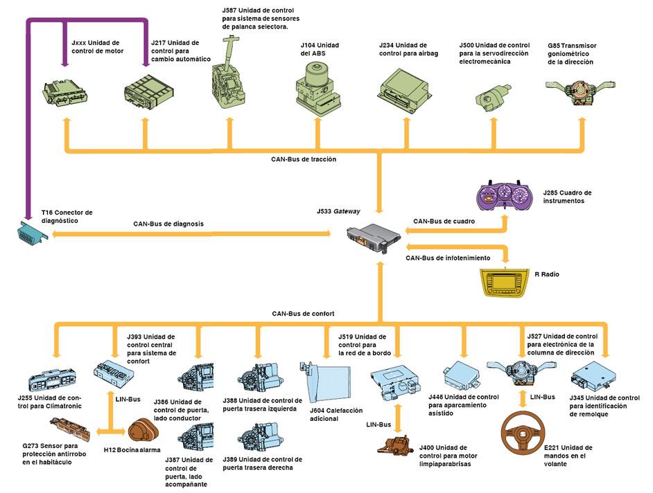 CAN controller area network 29 / 82 CAN - specyfikacja transmisja typu broadcast (semi dupleks) - multi-master 30 / 82 CAN - specyfikacja transmisja typu broadcast (semi dupleks) - multi-master