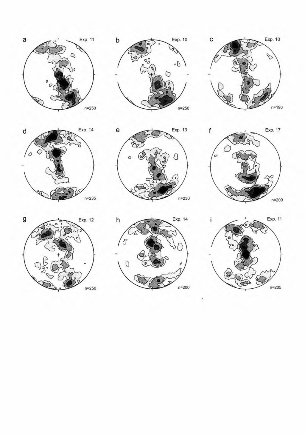 16 S. MAZUR & D. JÓZEFIAK Fig. 19. Representative examples of quartz c-axis patterns in fine-grained mica schists from vicinities of Kamieniec Ząbkowicki. Equal-area net, lower hemisphere.