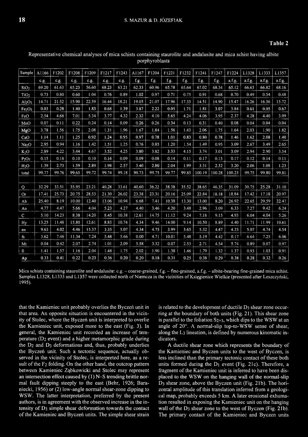 A1167 F1204 F 1221 F1232 FI 241 FI 247 FI 224 L1328 L1333 L1357 c-g. c-g- e.g. c-g- c-g- c-g- f-g- f-g- f-g- f-g- f-g- f-g- a.f.g. a.f.g. a.f.g. a.f.g. S i0 2 69.20 61.63 65.23 56.60 68.23 63.21 62.