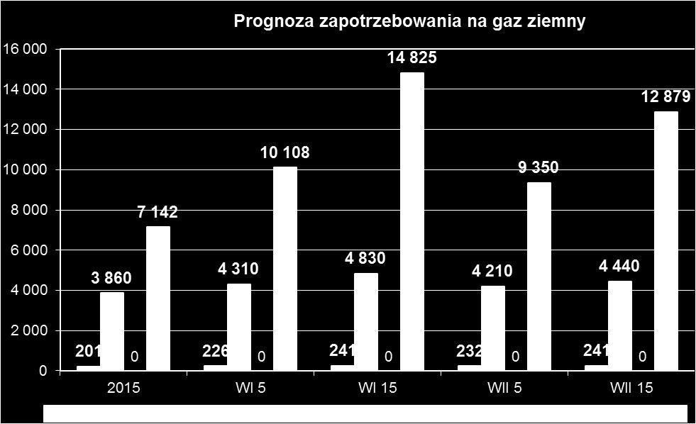 m 3 tys. m 3 tys. m 3 tys. m 3 jednostki organizacyjne UM Luboń 201 226 241 232 241 podmioty gosp.