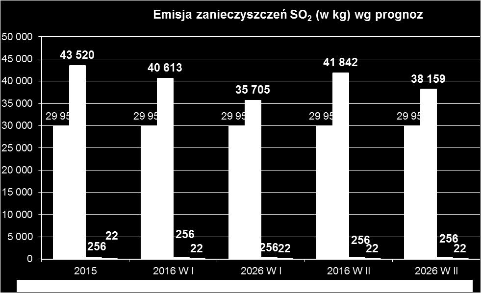 Wykres 6.