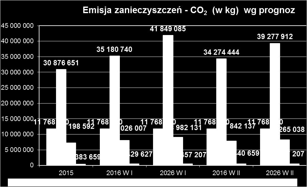 zanieczyszczeń -