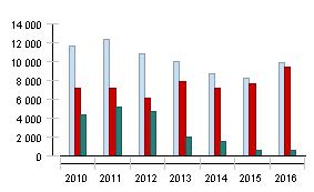 2015 Zm.% 01.01.2014-31.12.