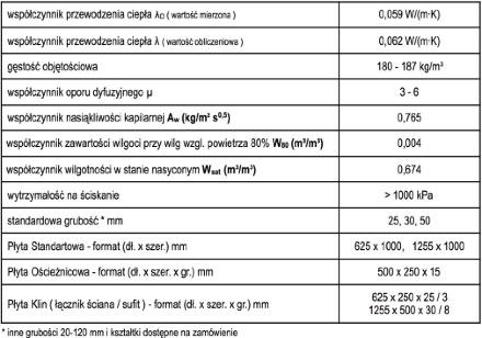 Jest to materiał paroprzepuszczalny, posiadający otwarte pory, aktywnie kapilarny, termoizolacyjny, przyjazny dla środowiska naturalnego, niepalny oraz zapobiegający tworzeniu się pleśni i grzyba.